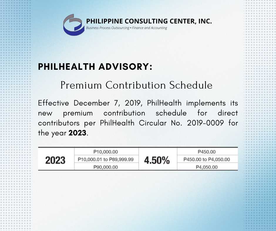 PhilHealth Contribution Increase PHILIPPINE CONSULTING CENTER, INC.